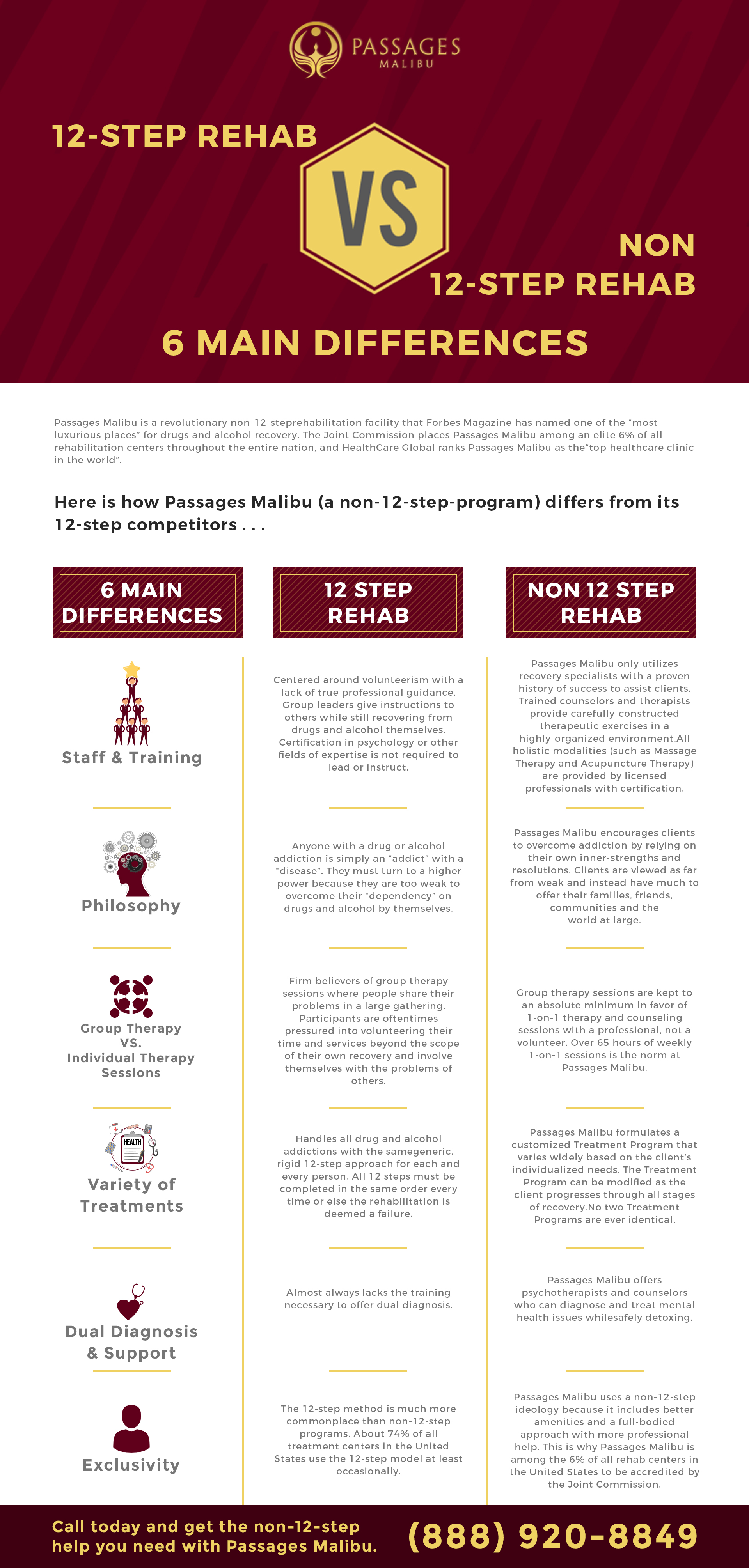 Non-12 Step Addiction Treatment